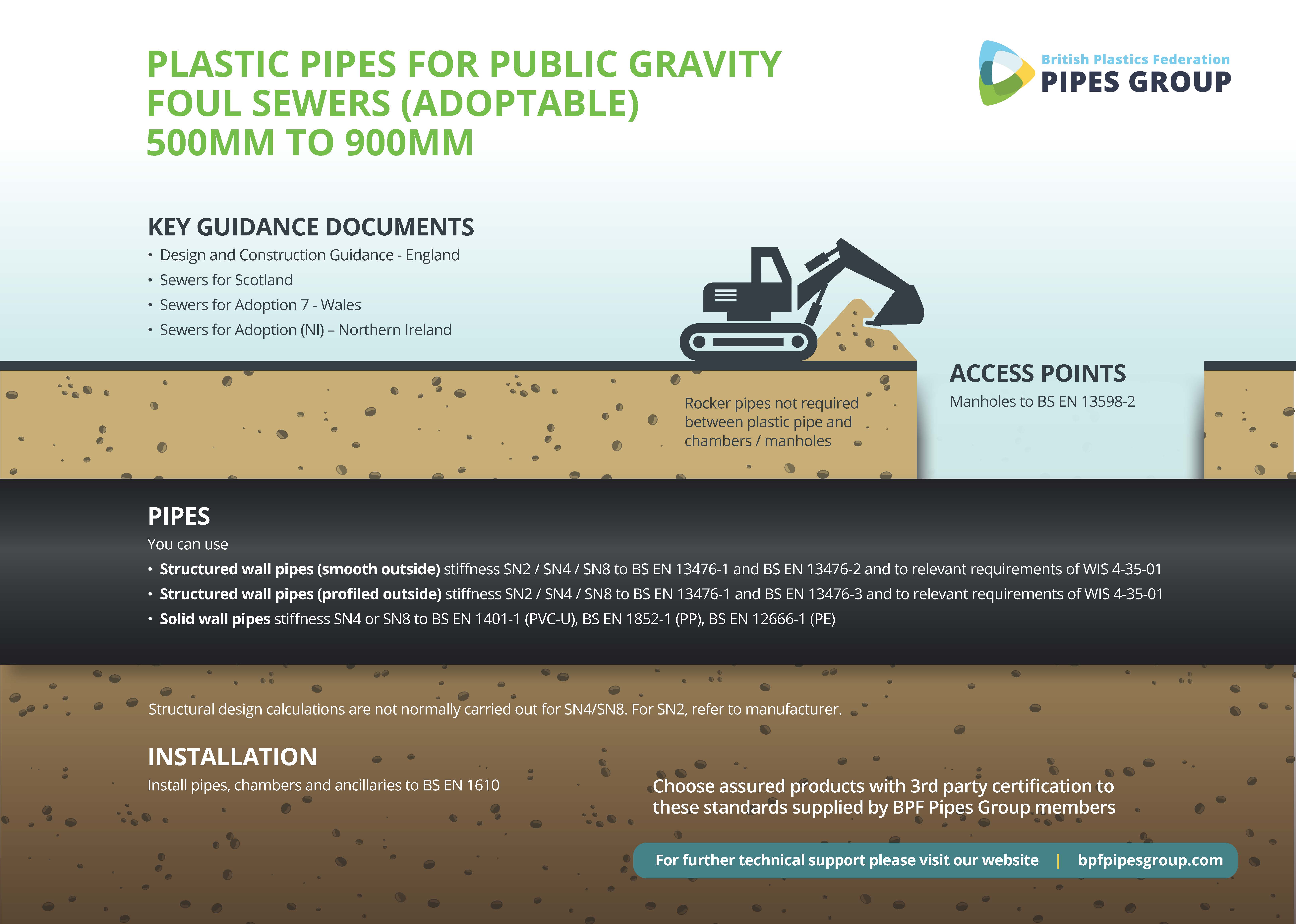 PLASTIC PIPES FOR PUBLIC GRAVITY FOUL SEWERS ADOPTABLE 500 900
