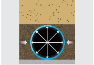 Structural design of buried thermoplastic piping systems 