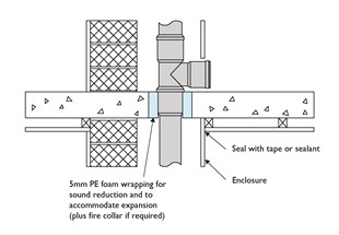 New guidance highlights how plastic acoustic soil and waste pipes are ideal for use in 'low noise' buildings