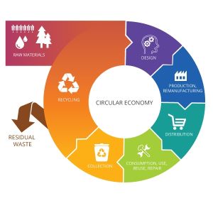 Circular Economy Image TEPPFA 200421300