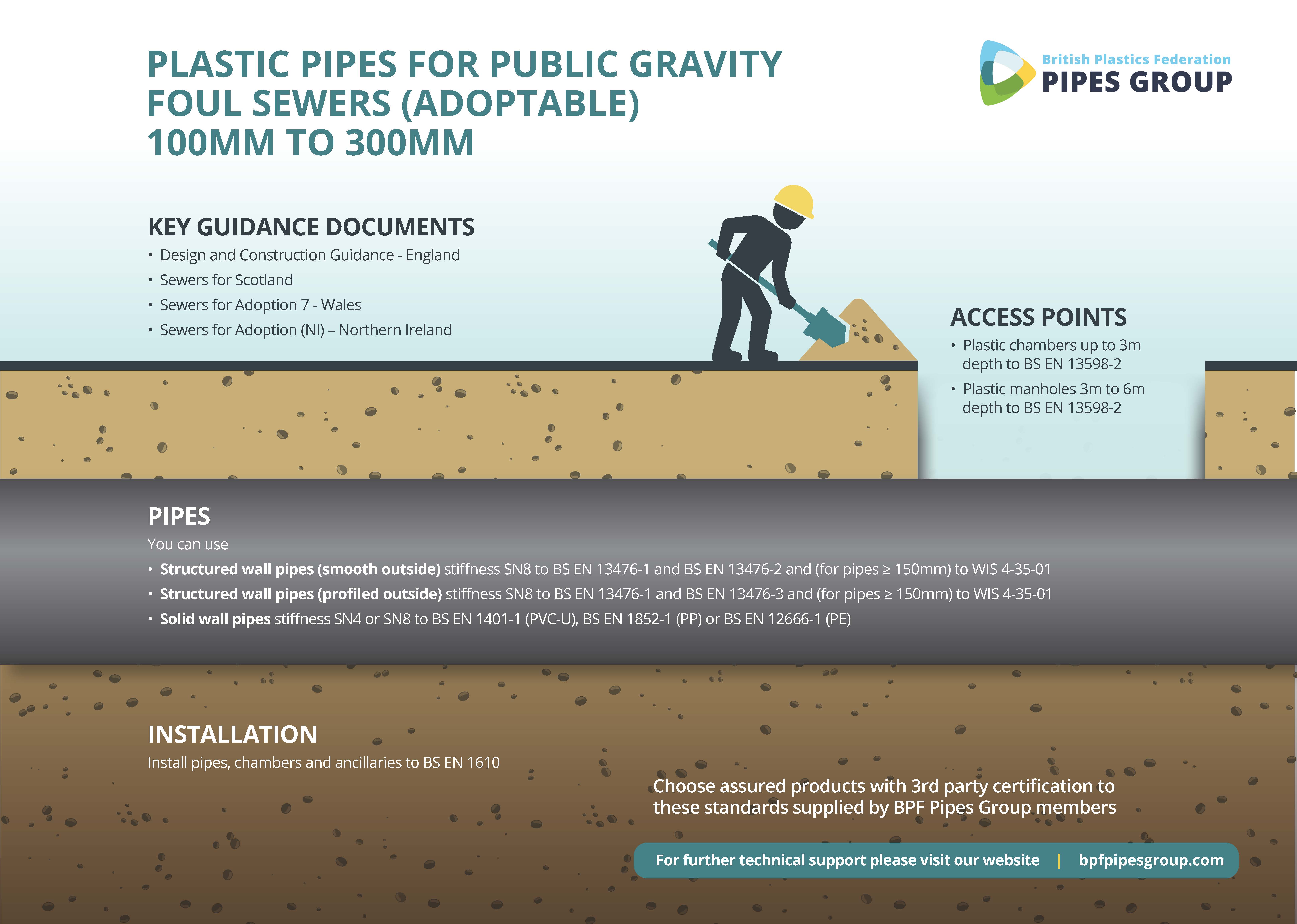 PLASTIC PIPES FOR PUBLIC GRAVITY FOUL SEWERS ADOPTABLE 100 300