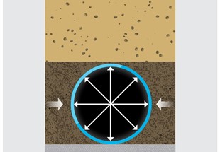 The structural design of buried thermoplastic piping systems