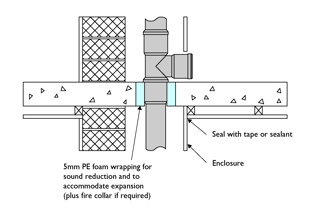 New guidance highlights how plastic acoustic soil and waste pipes are ideal for use in 'low noise' buildings