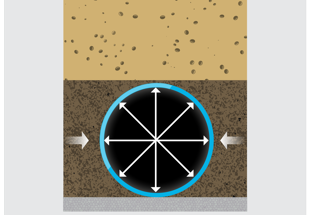 The structural design of buried thermoplastic piping systems